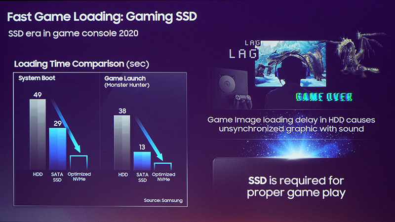 Samsung ยืนยัน PS5 และ Xbox Scarlett จะใช้ SSD ปรับแต่งพิเศษ