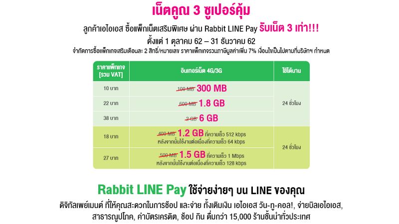 เล่นเกมส์ ดูหนังได้ไม่สะดุดกับแพ็กเสริมเน็ต x3 เท่า พิเศษเฉพาะผู้ใช้ AIS เท่านั้น 3 เล่นเกมส์ ดูหนังได้ไม่สะดุดกับแพ็กเสริมเน็ต x3 เท่า พิเศษเฉพาะผู้ใช้ AIS เท่านั้น