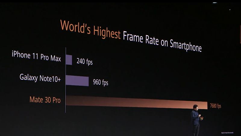 เปิดตัว Huawei Mate 30 และ 30 Pro 9 เปิดตัว Huawei Mate 30 และ 30 Pro