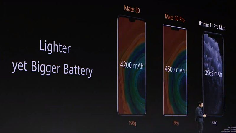 เปิดตัว Huawei Mate 30 และ 30 Pro 10 เปิดตัว Huawei Mate 30 และ 30 Pro