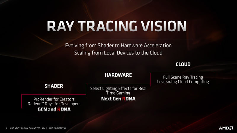 Xbox Scarlett จะมาพร้อมกับการรองรับ Ray Tracing ในตัว