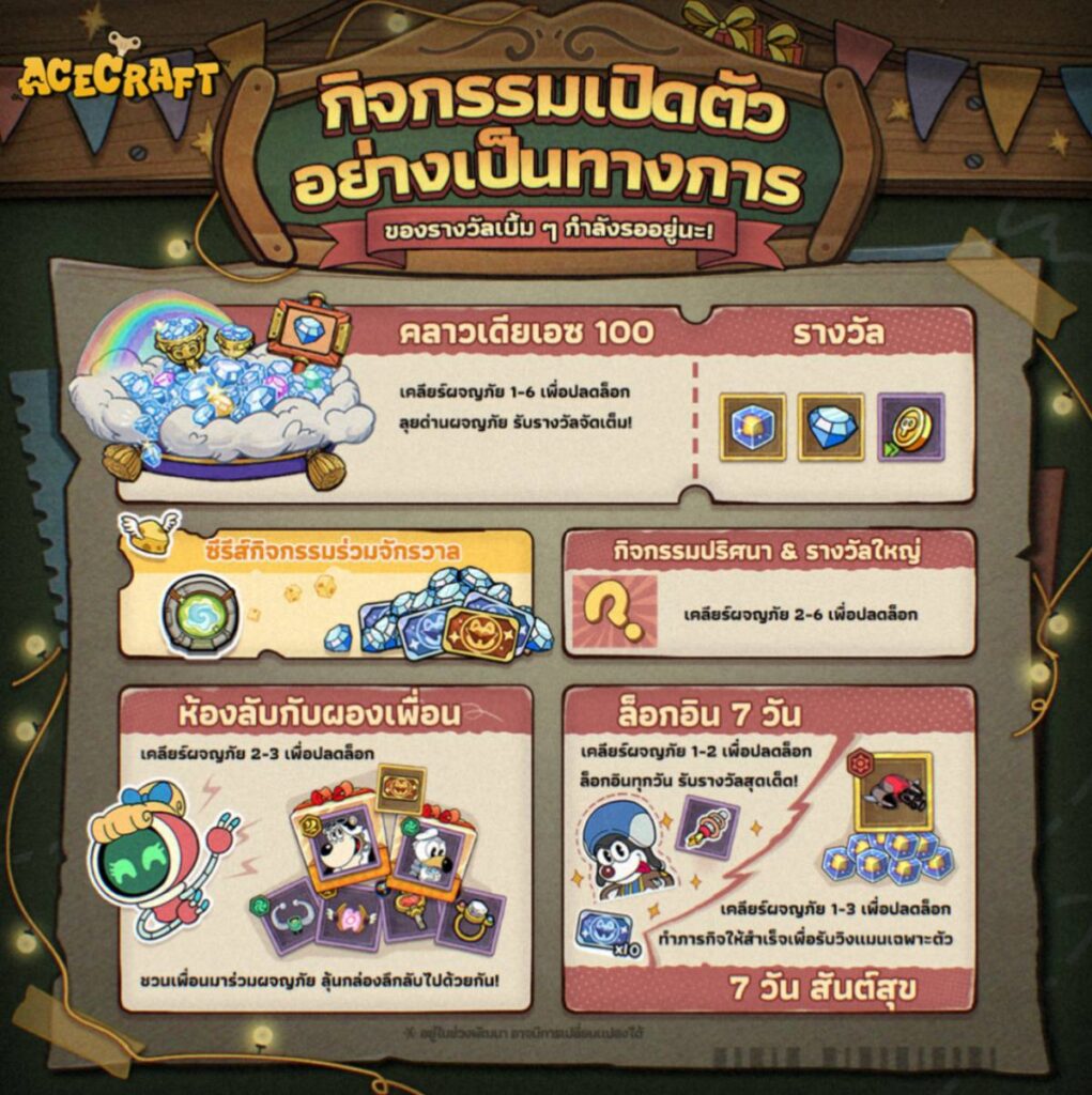 Acecraft ประกาศวันเปิดให้บริการรูปแบบ Global อย่างเป็นทางการ พร้อมจัดกิจกรรมต้อนรับการเปิดตัว 2 Acecraft ประกาศวันเปิดให้บริการรูปแบบ Global อย่างเป็นทางการ พร้อมจัดกิจกรรมต้อนรับการเปิดตัว