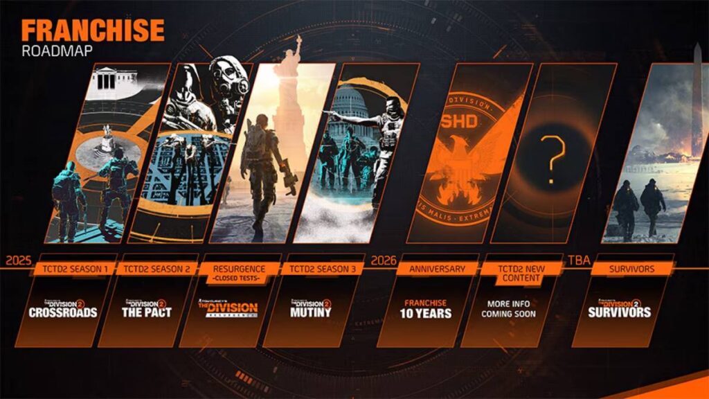 เปิดตัว The Division 2: Survivors เกมเพลย์รูปแบบ Extraction Survival 2 เปิดตัว The Division 2: Survivors เกมเพลย์รูปแบบ Extraction Survival