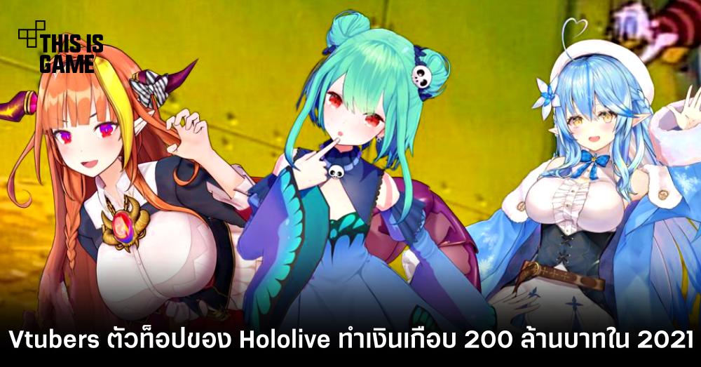 เผย 5 Vtubers ตัวท็อปของ Hololive ที่ทำเงินได้เกือบ 200 ล้านบาทในปี 2021 1 เผย 5 Vtubers ตัวท็อปของ Hololive ที่ทำเงินได้เกือบ 200 ล้านบาทในปี 2021