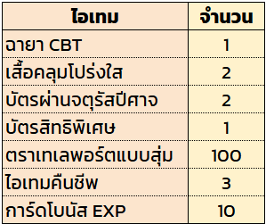 MU New Dawn เปิด CBT 25 - 29 สิงหาคมนี้