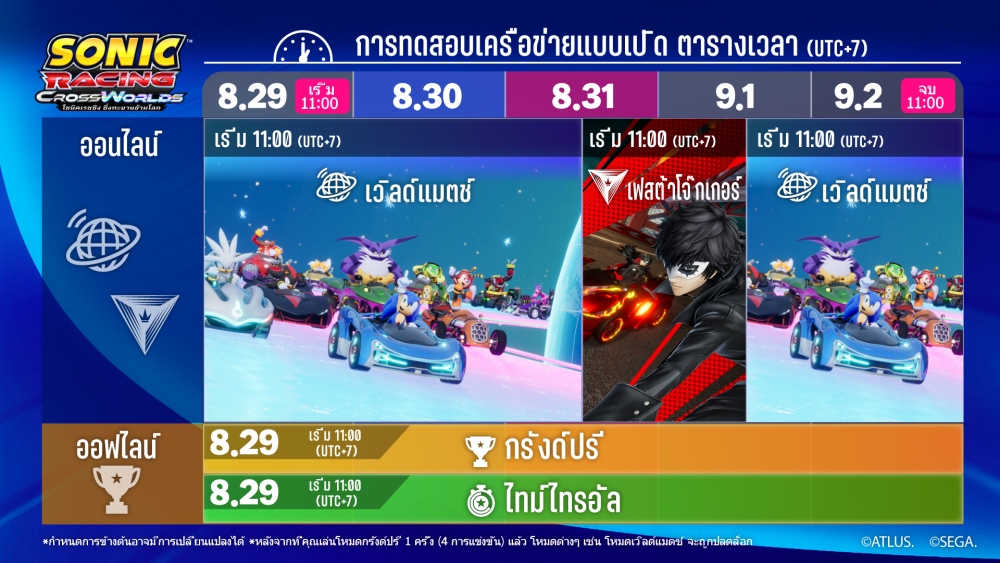 Sonic Racing: CrossWorlds กำหนดจัดการทดสอบเครือข่ายแบบเปิดฟรี