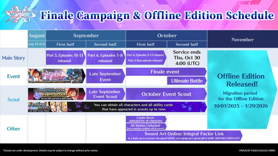 Sword Art Online: Variant Showdown เตรียมยุติการให้บริการ 30 ตุลาคมนี้ 2 Sword Art Online Variant Showdown to shutdown