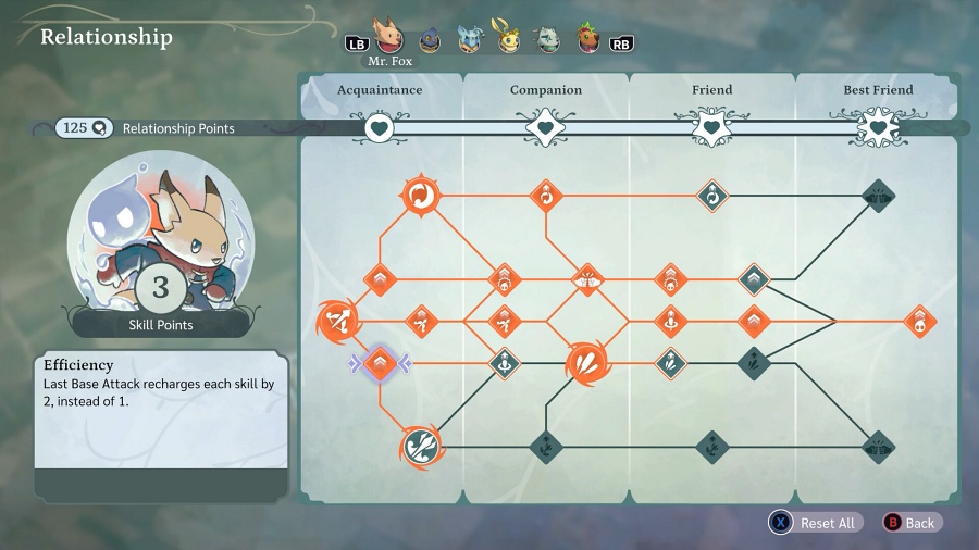 The Lonesome Guild เกมแอ็กชั่น RPG ที่จะให้คุณต่อสู้กับความเหงา เพื่อทวงคืนโลกที่เคยสดใสกลับคืนมา! 12 The Lonesome Guild Announced