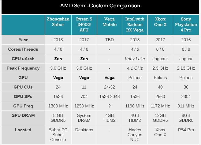 AMD เปิดตัวชิปเซ็ตสำหรับเครื่องคอนโซลจากจีน 2 AMD เปิดตัวชิปเซ็ตสำหรับเครื่องคอนโซลจากจีน