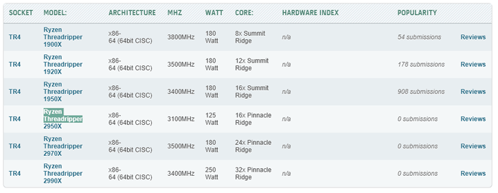 เผย AMD Threadripper 2950X, 2970X และ 2990X 2 เผย AMD Threadripper 2950X, 2970X และ 2990X
