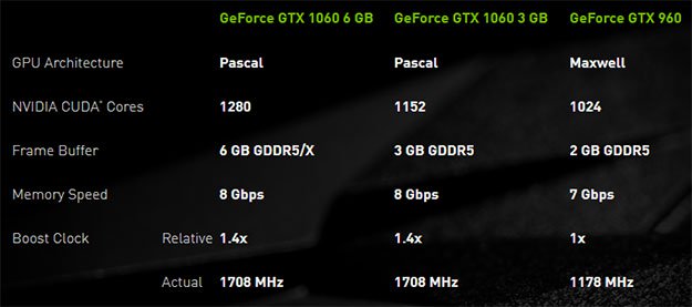 เตรียมพบ GTX 1060 รุ่นปรับปรุง 2 เตรียมพบ GTX 1060 รุ่นปรับปรุง
