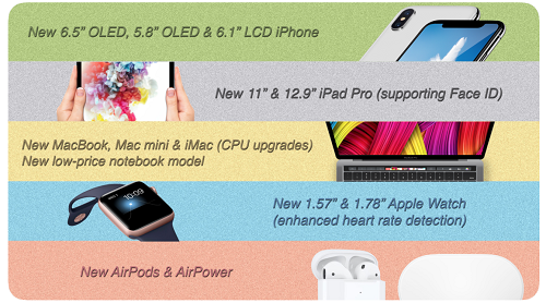 Apple วางแผนทำ iPad Pro หน้าจอ 11 นิ้ว