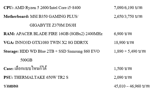 แนะนำสเปค PC แบบจัดเต็มในงบไม่เกิน 50,000 บาท 10 แนะนำสเปค PC แบบจัดเต็มในงบไม่เกิน 50,000 บาท