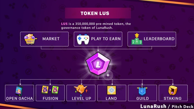 Luna Rush เกม NFT สไตล์ Idle RPG 6 Luna Rush เกม NFT สไตล์ Idle RPG