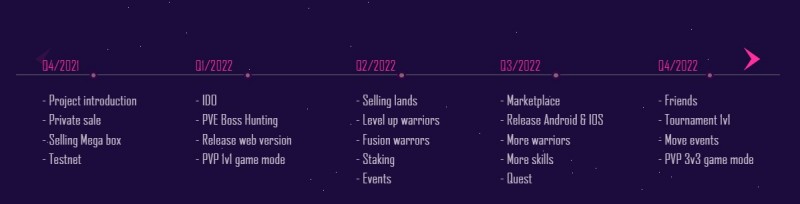Luna Rush เกม NFT สไตล์ Idle RPG 7 Luna Rush เกม NFT สไตล์ Idle RPG