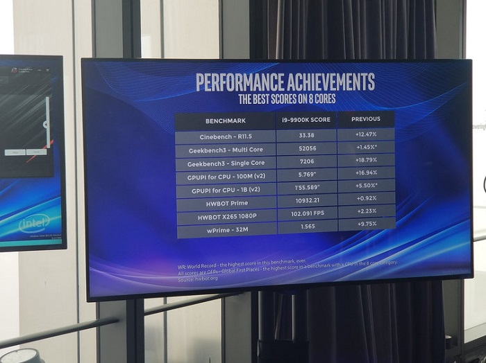 Intel Core i9-9900K ถูกจับ OC ขึ้นไปสูงถึง 6.9GHz 2 Intel Core i9-9900K ถูกจับ OC ขึ้นไปสูงถึง 6.9GHz