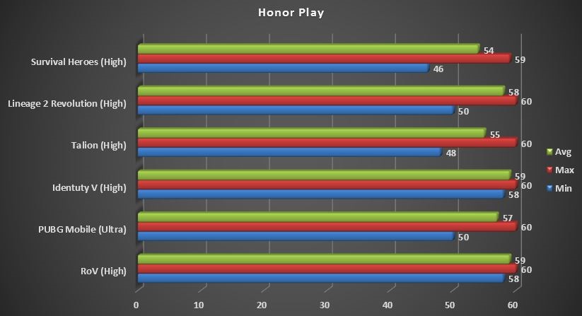 [รีวิว] Honor Play คำตอบสุดท้ายของการเล่นเกมในราคาไม่เกิน 10,000 บาท