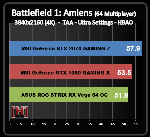 หลุดผลการทดสอบ RTX 2070 ก่อนวันครบกำหนด