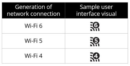 หมดเวลาปวดหัวกับชื่อเรียก Wi-Fi ต่อไปเรียกแค่เลขตัวเดียวพอ