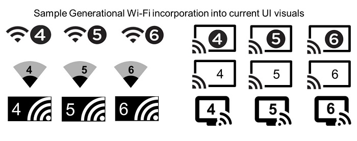 หมดเวลาปวดหัวกับชื่อเรียก Wi-Fi ต่อไปเรียกแค่เลขตัวเดียวพอ 2 หมดเวลาปวดหัวกับชื่อเรียก Wi-Fi ต่อไปเรียกแค่เลขตัวเดียวพอ