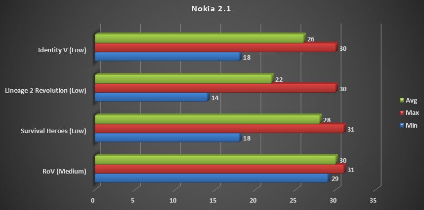 [รีวิว] Nokia 2.1 จอใหญ่ แบตอึดแถมได้ Snapdragon 425