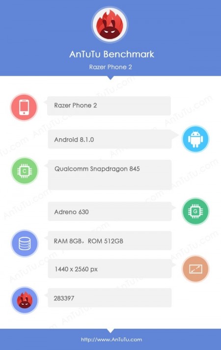 เตรียมพบกับ Razer Phone 2 ต้นตำรับมือถือเล่นเกม 3 เตรียมพบกับ Razer Phone 2 ต้นตำรับมือถือเล่นเกม