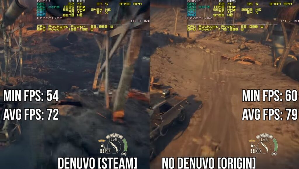 ไหนว่าไม่กระทบ!? ผลการทดสอบเผย Denuvo มีผลต่อประสิทธิภาพเกม 2 ไหนว่าไม่กระทบ!? ผลการทดสอบเผย Denuvo มีผลต่อประสิทธิภาพเกม