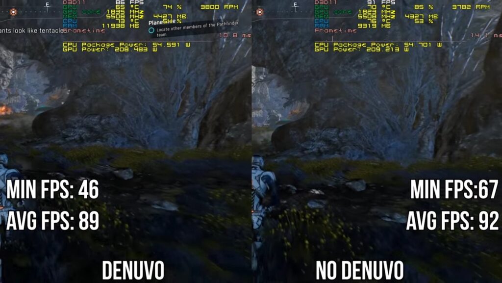 ไหนว่าไม่กระทบ!? ผลการทดสอบเผย Denuvo มีผลต่อประสิทธิภาพเกม 3 ไหนว่าไม่กระทบ!? ผลการทดสอบเผย Denuvo มีผลต่อประสิทธิภาพเกม