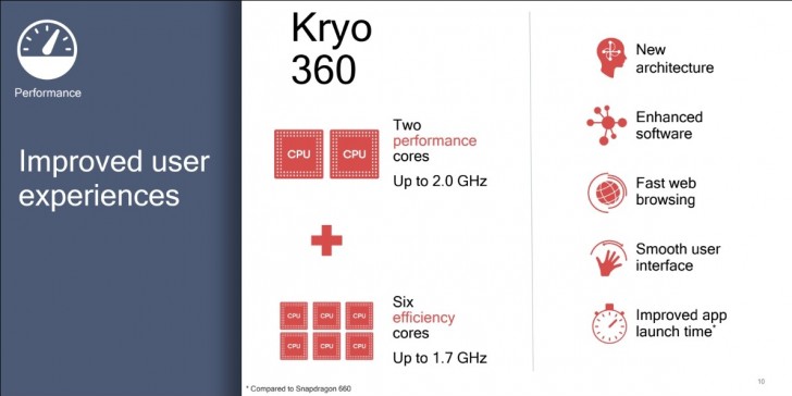 Qualcomm เปิดตัว Snapdragon 670 สานต่อความสำเร็จ 3 Qualcomm เปิดตัว Snapdragon 670 สานต่อความสำเร็จ