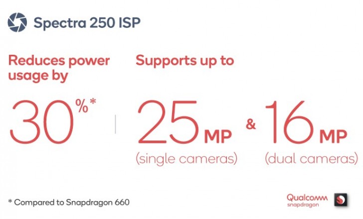 Qualcomm เปิดตัว Snapdragon 670 สานต่อความสำเร็จ 4 Qualcomm เปิดตัว Snapdragon 670 สานต่อความสำเร็จ