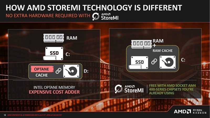 AMD ประกาศชิปเมนบอร์ดตัวใหม่ B450 3 AMD ประกาศชิปเมนบอร์ดตัวใหม่ B450