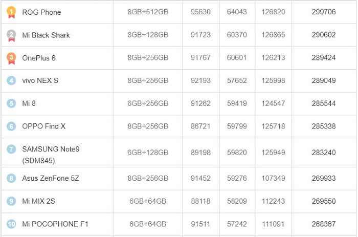 10 อันดับมือถือสุดแรงประจำเดือนกันยายน 2 10 อันดับมือถือสุดแรงประจำเดือนกันยายน