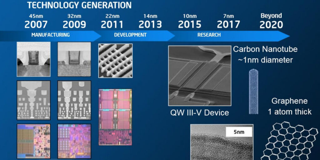 Intel ยังจะใช้ CPU แบบ 14 นาโนเมตรต่อ 2 Intel ยังจะใช้ CPU แบบ 14 นาโนเมตรต่อ