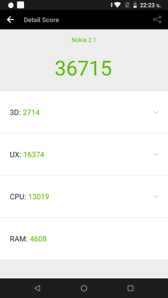 [รีวิว] Nokia 2.1 จอใหญ่ แบตอึดแถมได้ Snapdragon 425