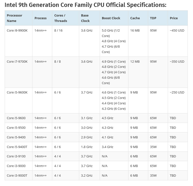 Intel เผยรายละเอียดชิปเซ็ต Whiskey Lake 2 Intel เผยรายละเอียดชิปเซ็ต Whiskey Lake