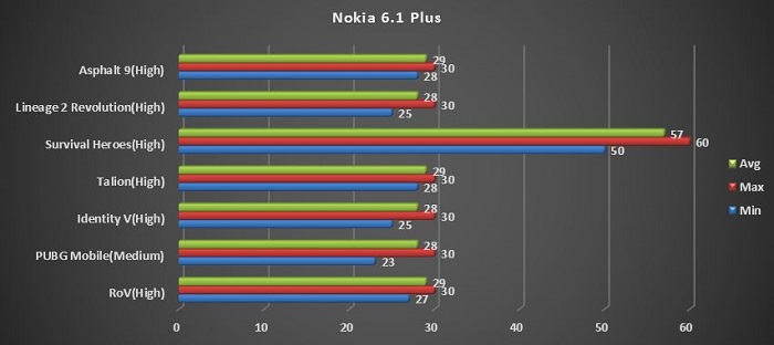 [รีวิว] Nokia 6.1 Plus ตอบโจทย์ได้ในทุกการใช้งานในราคาไม่ถึง 10,000 บาท