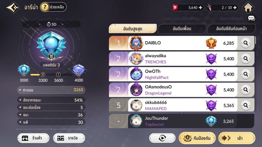7 สิ่งที่คุณไม่ควรทำพลาดในเกม Seven Knights Re:BIRTH