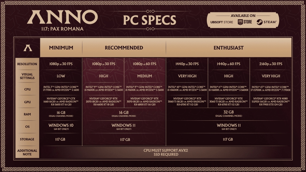 ต้องการตัวผู้ว่าการด่วน! Anno 117: Pax Romana เปิดเดโมให้เล่นฟรีบน PC แล้ววันนี้ 2 ต้องการตัวผู้ว่าการด่วน! Anno 117: Pax Romana เปิดเดโมให้เล่นฟรีบน PC แล้ววันนี้