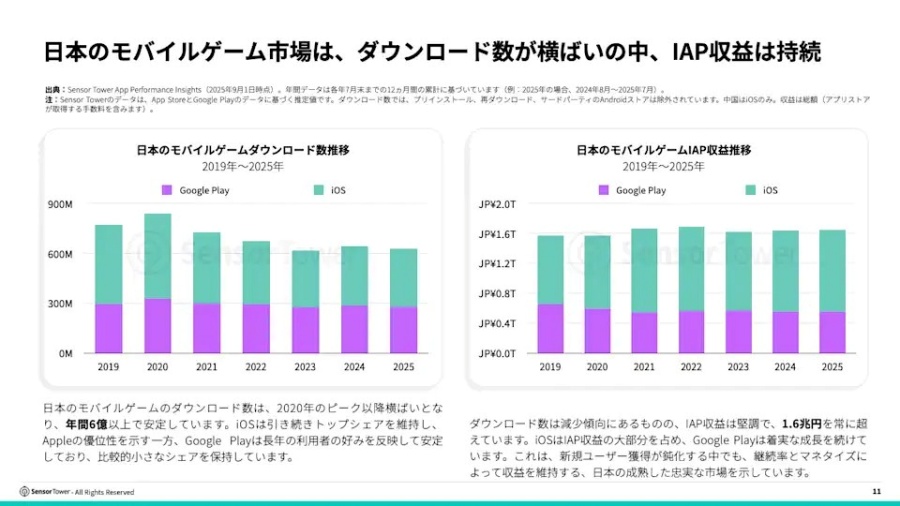 JP Gamer Pays for Games