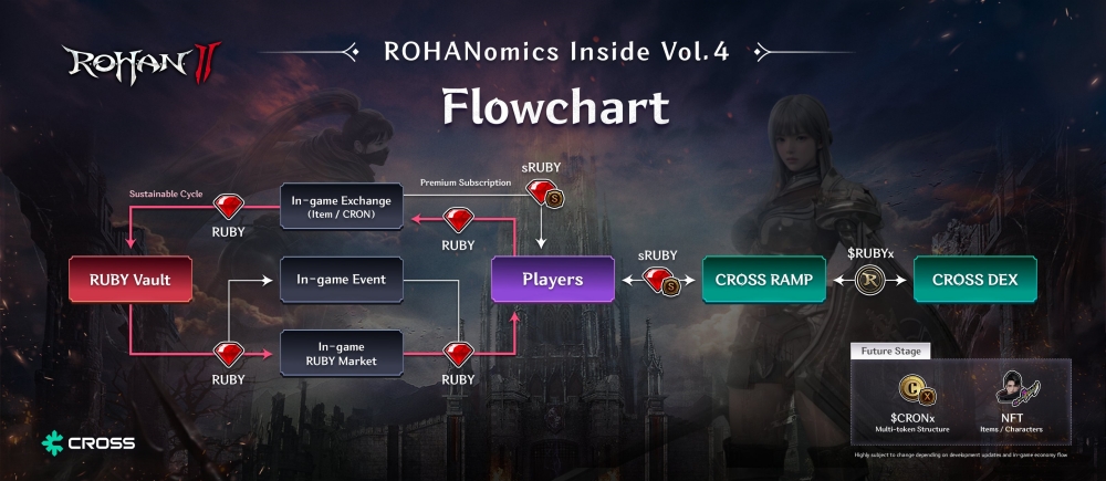 R.O.H.A.N.2 Global พร้อมเปิดให้เล่นทั่วโลก 30 กันยายนนี้!