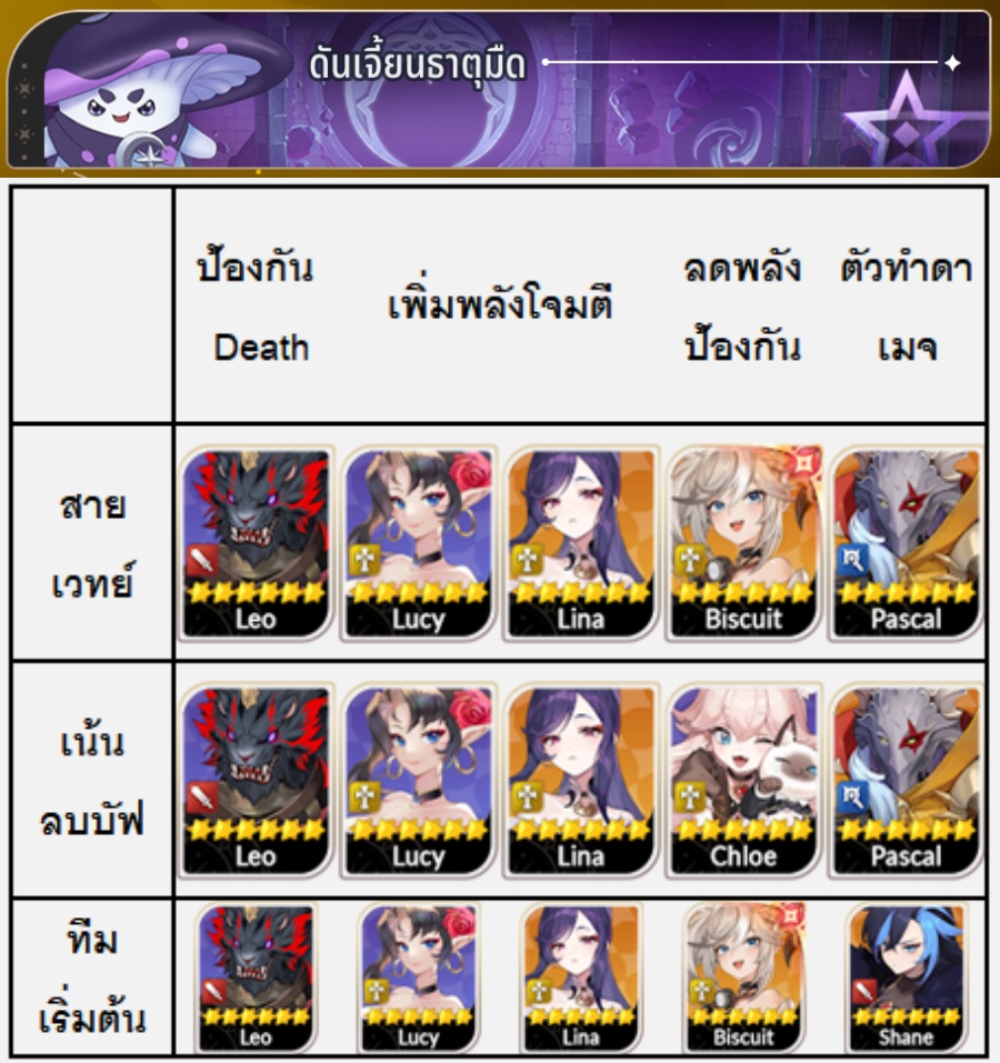 ไกด์จัดทีมตัวละครลงดันเจี้ยนอัปเกรดตัวละครใน Seven Knights Re:BIRTH 6 Seven Knights Re:BIRTH Dungeon Tips