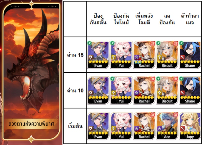Seven Knights Re:BIRTH Raid Guide