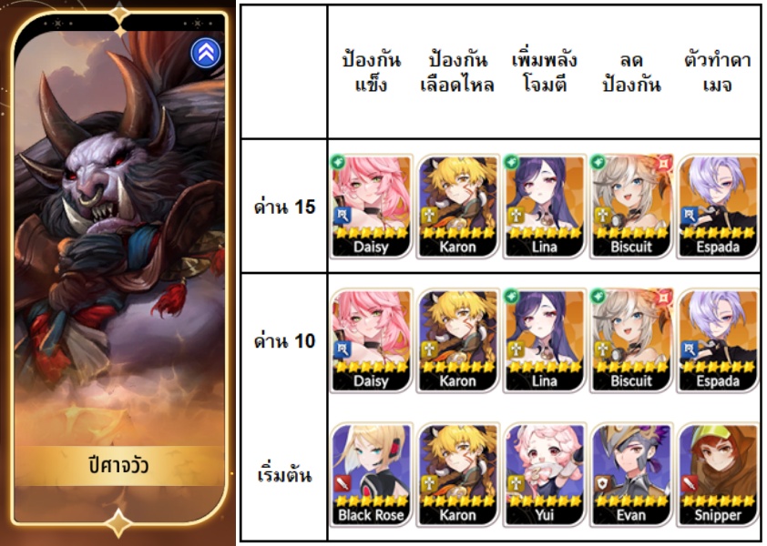 Seven Knights Re:BIRTH Raid Guide