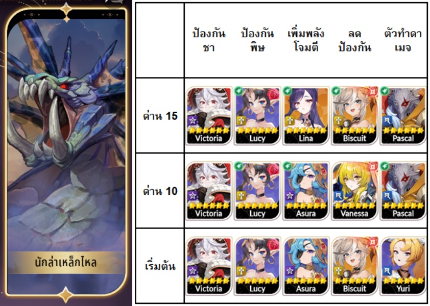 Seven Knights Re:BIRTH Raid Guide
