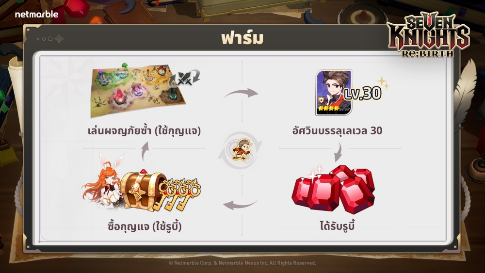 แนะนำเกม Seven Knights Re:BIRTH