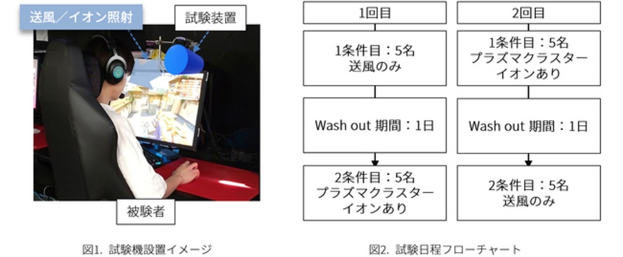 เครื่องฟอกอากาศจากญี่ปุ่นช่วยเพิ่มประสิทธิภาพในการเล่นเกม Valorant 2 Valorant