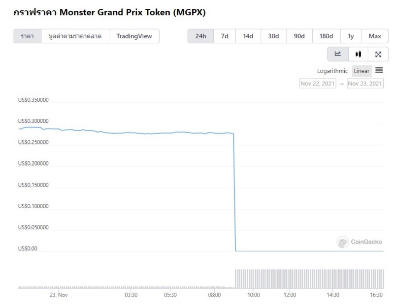 งานเข้า! Monster Grand Prix โดน Rug Pull เป็นที่เรียบร้อย 2 งานเข้า! Monster Grand Prix โดน Rug Pull เป็นที่เรียบร้อย
