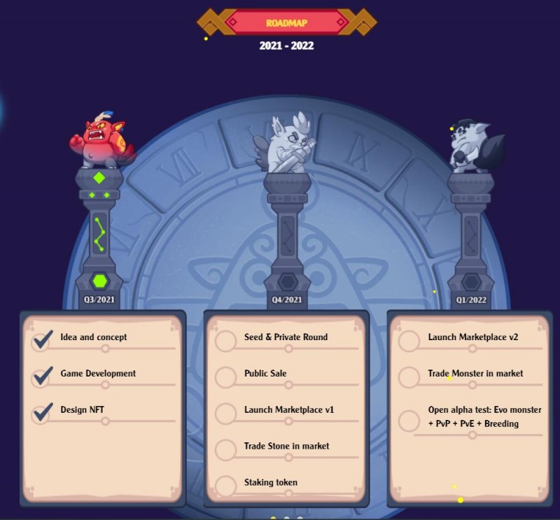 Monster of God เกมมือถือ NFT Idle RPG ผสมผสาน Autobattler