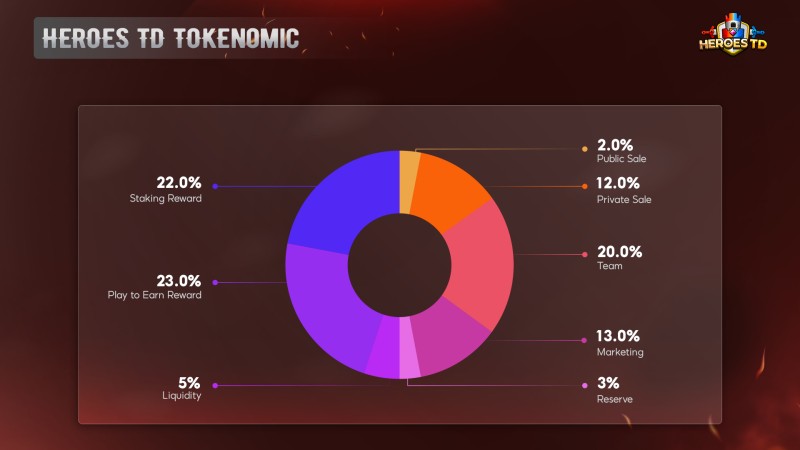 Heroes TD เกมมือถือ Tower Defense แบบ Play-to-Earn-NFT