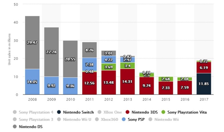 [Scoop] Sony กับอนาคตเครื่องเกมพกพา